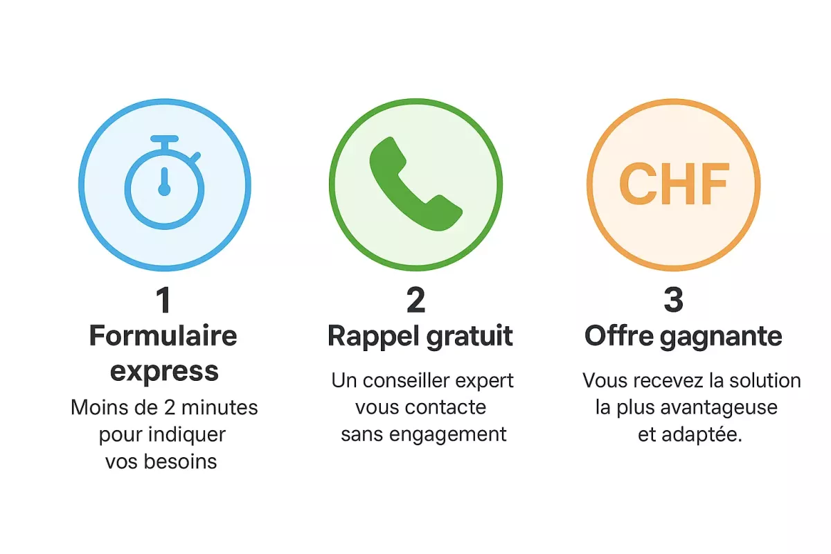 Comparatif d’assurances en 3 étapes simples Processus en 3 étapes : formulaire express, rappel gratuit et offre gagnante pour comparer les assurances
